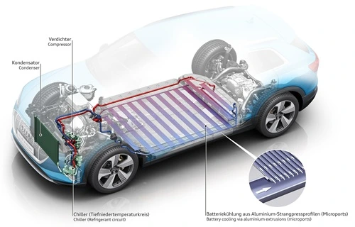 Audi e-tron Batterijpositie
